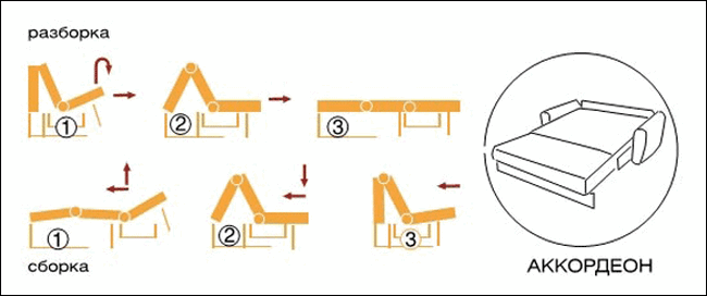 Диван-Кровать С Механизмом Аккордеон: Система Раскладывания